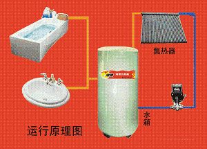 Haide solar water heater